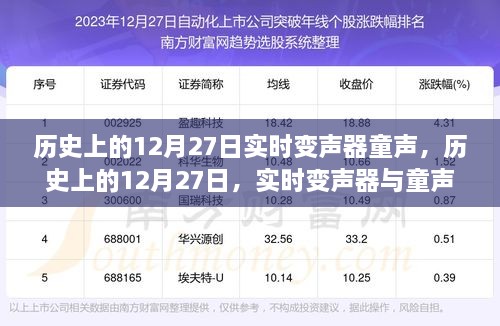 历史上的12月27日，实时变声器与童声的梦幻交融时刻