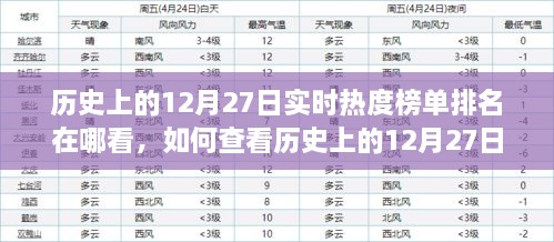 如何查看历史上12月27日的实时热度榜单排名？步骤指南与实时热度榜单排名查询方法解析。