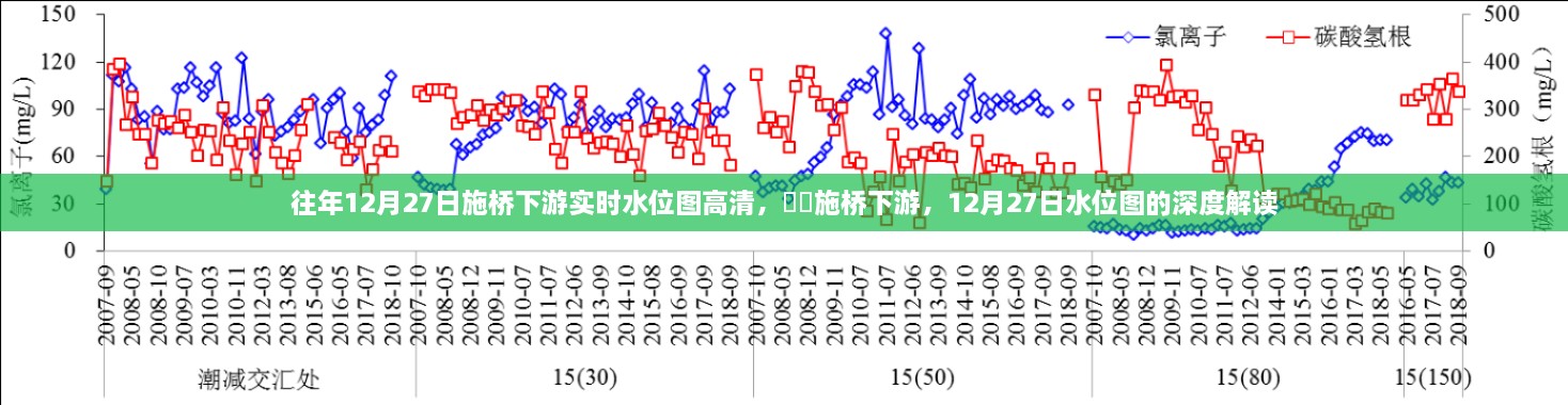 施桥下游水位深度解读，高清实时水位图揭示最新动态