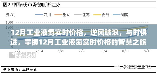 掌握智慧之旅，探寻12月工业液氮实时价格逆风破浪的实时动态