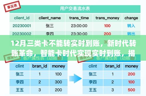 揭秘十二月三类卡转账变革，智能卡时代实现实时到账，旧时代三类卡转账延迟不再！