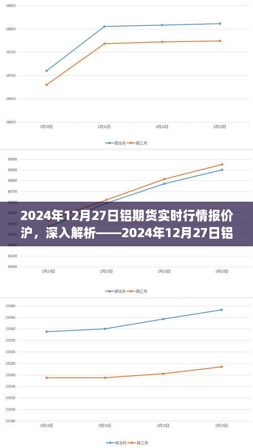 深度解析，2024年12月27日铝期货沪市实时行情报价