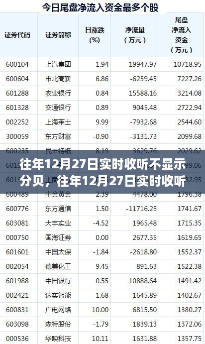 往年12月27日无声分贝之谜的实时收听解码探索