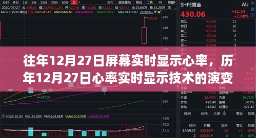 历年12月27日心率实时显示技术的演变与探讨，从屏幕实时心率显示看技术革新