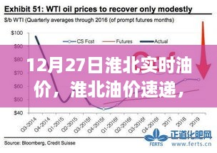 淮北油价速递，最新油价动态及实时油价信息（12月27日）