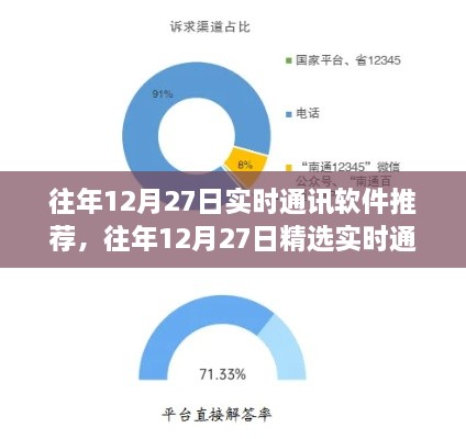 精选实时通讯软件推荐，高效沟通从往年12月27日开始启动