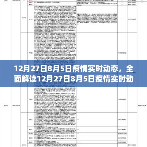 全面解读，疫情实时动态分析，特性、体验、竞品对比及用户群体剖析