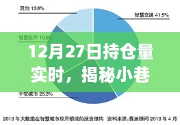 揭秘隐藏版特色小店，12月27日持仓量实时探秘之旅