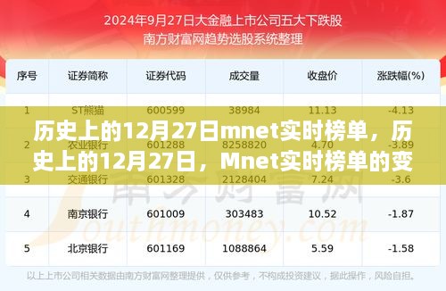 历史上的12月27日Mnet实时榜单变迁与影响力解析