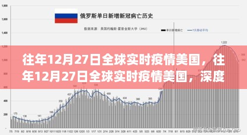 全球疫情焦点，美国疫情实时动态深度评测与介绍（往年12月27日）