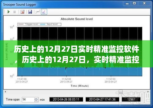 历史上的12月27日，实时精准监控软件的演变与发展概述