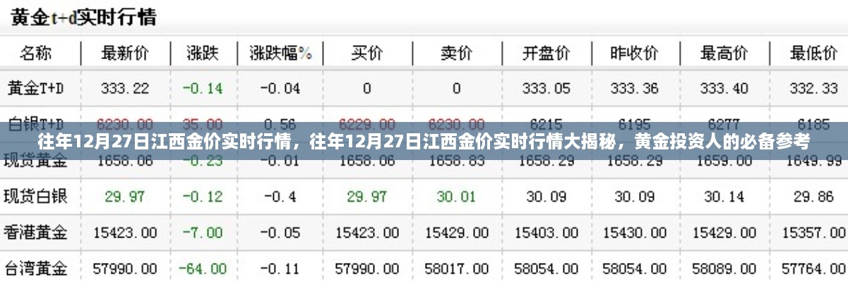 往年12月27日江西金价实时行情深度解析，黄金投资人的必备参考指南