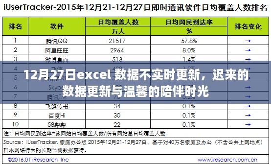 迟来的数据更新与温馨的陪伴时光，Excel数据更新延迟问题解析