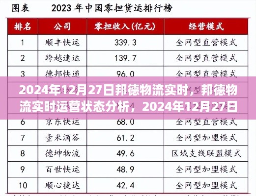 邦德物流实时运营状态观察与深度分析，聚焦2024年12月27日