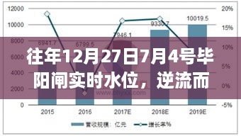 毕阳闸水位逆流而上，智慧与成长的励志之旅