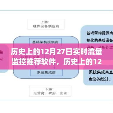 历史上的十二月二十七日，优秀实时流量监控软件推荐及其影响力回顾