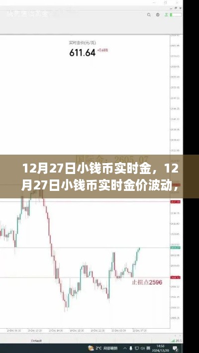 12月27日小钱币实时金价波动回顾与影响分析