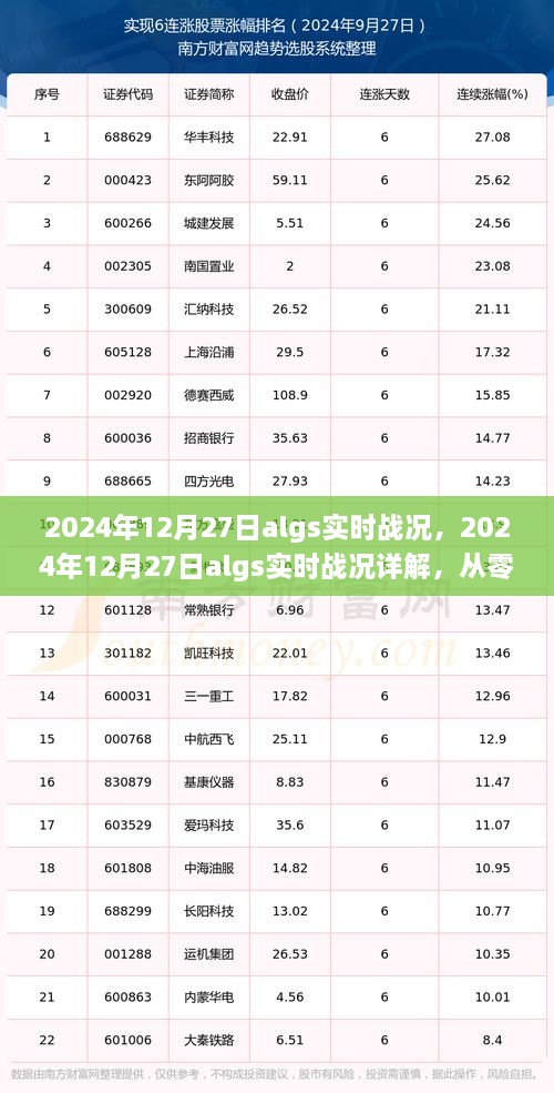 2024年12月27日algs实时战况全方位解析，从零开始的实战指南