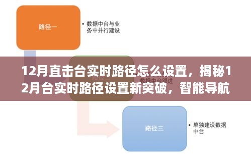 揭秘，如何设置12月台实时路径——智能导航与高科技神器重塑生活