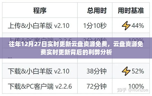 云盘资源免费实时更新背后的利弊分析，历年12月27日实时更新回顾与探讨