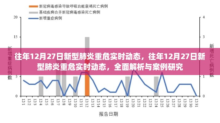 往年12月27日新型肺炎重危实时动态解析与案例研究综述