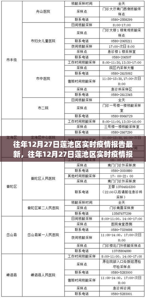 往年12月27日莲池区实时疫情报告解读与分析，最新数据与趋势分析