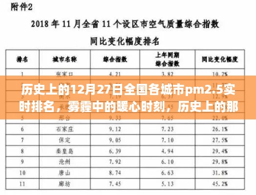 历史上的暖心时刻，全国各城市PM2.5实时排名与共同呼吸新鲜空气的日子