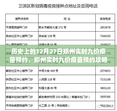 历史上的12月27日及以后郑州九价疫苗预约攻略，一步步教你如何预约