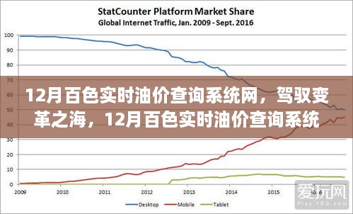 12月百色实时油价查询系统，驾驭变革之海，引领自信成就新纪元