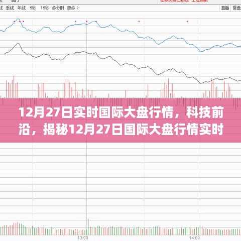 揭秘科技前沿，掌握国际大盘行情的高科技产品动态（实时更新）