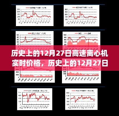 历史上的12月27日高速离心机价格演变及市场影响深度解析