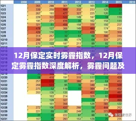 解析保定雾霾指数，深度探讨雾霾问题及其影响