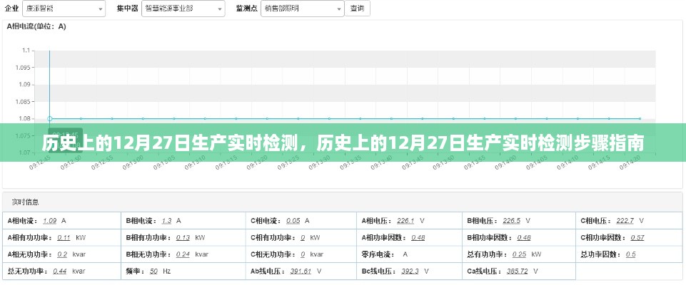 历史上的12月27日生产实时检测及其步骤指南