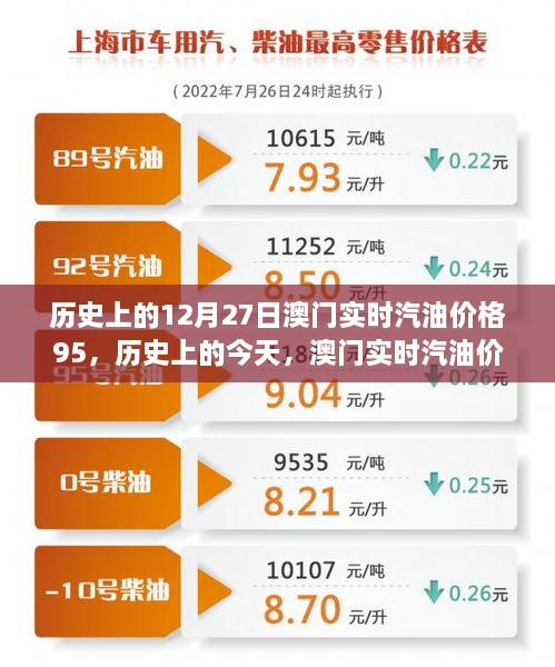 探寻油价变迁，澳门历史油价回顾——以12月27日澳门实时汽油价格95为例