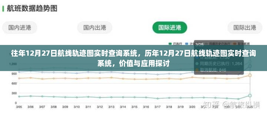 历年12月27日航线轨迹实时查询系统的价值与探讨，应用与未来展望