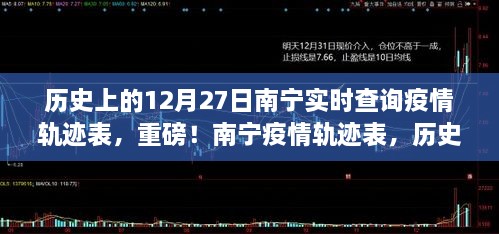 南宁疫情轨迹表，历史上的12月27日实时查询数据发布