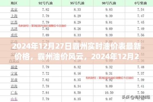 霸州油价风云，揭秘实时油价背后的故事