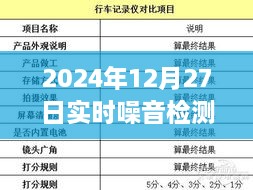 探索日常噪音背后的秘密，2024年12月27日实时噪音检测记录与爱的传递