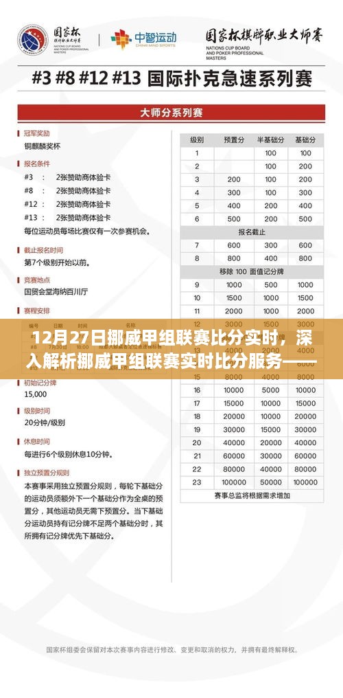 挪威甲组联赛实时比分解析，以深度视角看12月27日的比赛数据