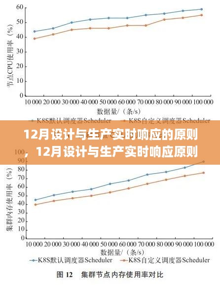 12月设计与生产实时响应原则，科技新品引领智能未来