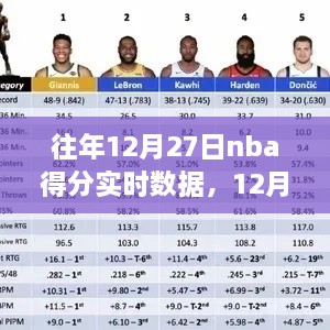 揭秘NBA赛场风云，得分盛宴背后的传奇与影响在往年12月27日的实时数据展现