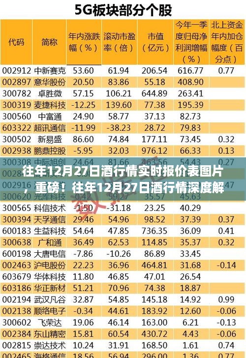 往年12月27日酒类行情深度解析与实时报价表图片全解析