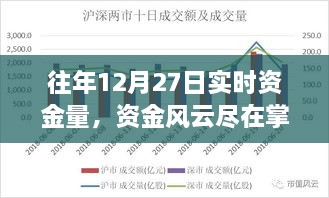 重磅上线！往年12月27日实时资金监控平台，洞悉资金风云掌控全局