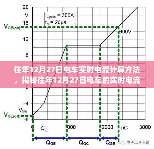 揭秘往年12月27日电车的实时电流计算方法，技术解析与深入探讨