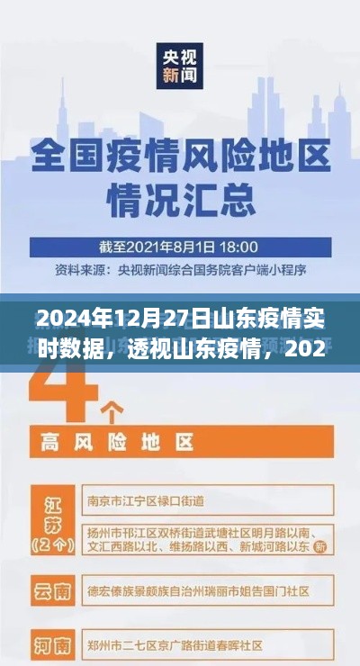 山东疫情实时数据解读，聚焦山东疫情现状与趋势分析