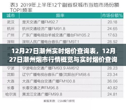 12月27日潮州烟市行情概览及实时烟价查询表