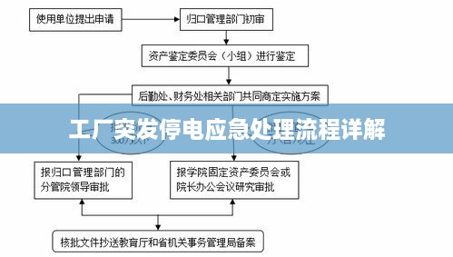 工厂突发停电应急处理流程详解