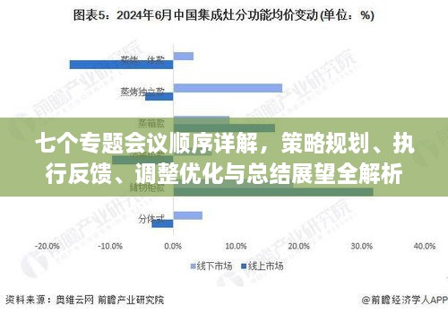 七个专题会议顺序详解，策略规划、执行反馈、调整优化与总结展望全解析