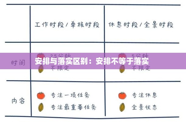 安排与落实区别：安排不等于落实 