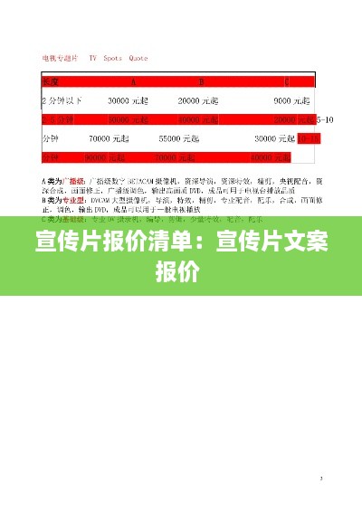 宣传片报价清单：宣传片文案报价 